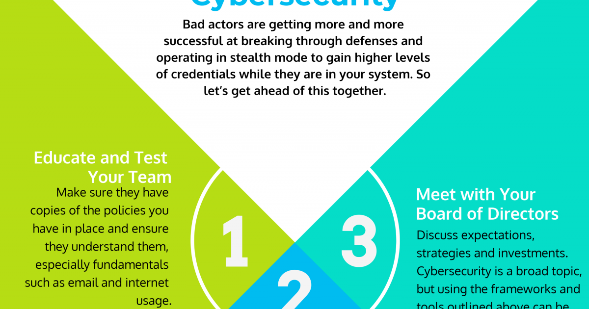 Part 3 An Executive’s 3Point Checklist for Cybersecurity